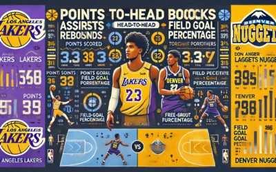 lakers vs denver nuggets stats