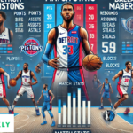 detroit pistons vs dallas mavericks match player stats