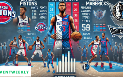 detroit pistons vs dallas mavericks match player stats