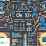 orlando magic vs timberwolves match player stats